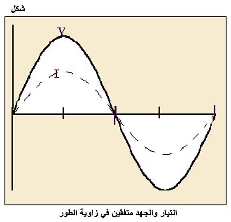 الكهرباء، واللاسلكي، والإلكترونيات Fig046