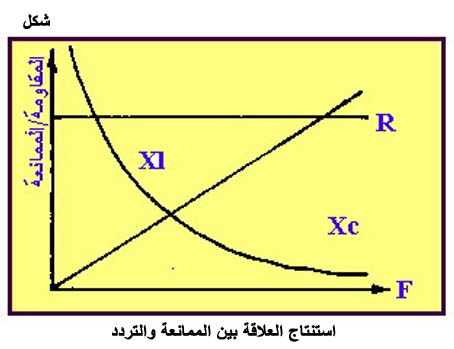 الكهرباء، واللاسلكي، والإلكترونيات Fig053