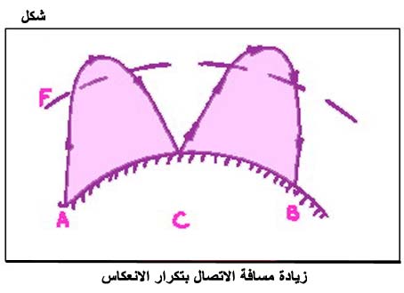 الكهرباء، واللاسلكي، والإلكترونيات Fig059