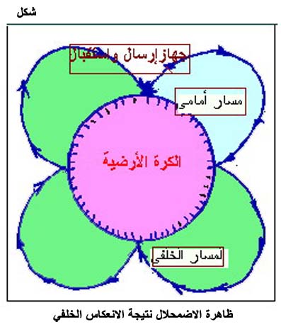 الكهرباء، واللاسلكي، والإلكترونيات Fig060