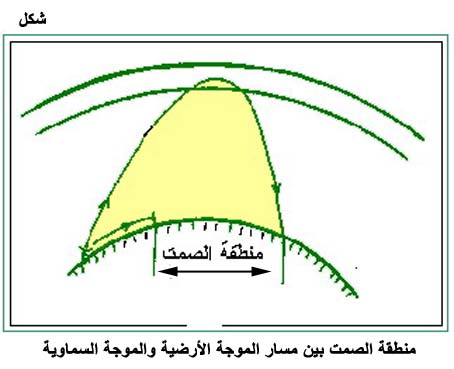 الكهرباء، واللاسلكي، والإلكترونيات Fig061