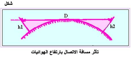 الكهرباء، واللاسلكي، والإلكترونيات Fig062