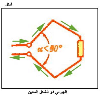 الكهرباء، واللاسلكي، والإلكترونيات Fig064