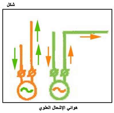 الكهرباء، واللاسلكي، والإلكترونيات Fig066