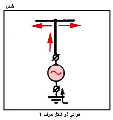 الكهرباء، واللاسلكي، والإلكترونيات Fig069