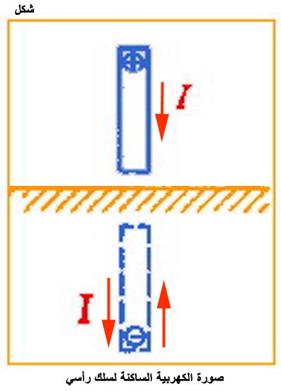 الكهرباء، واللاسلكي، والإلكترونيات Fig074