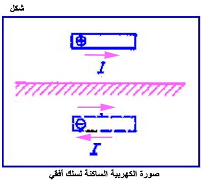 الكهرباء، واللاسلكي، والإلكترونيات Fig075