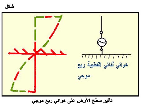 الكهرباء، واللاسلكي، والإلكترونيات Fig076