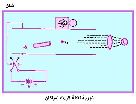 الكهرباء، واللاسلكي، والإلكترونيات Fig087