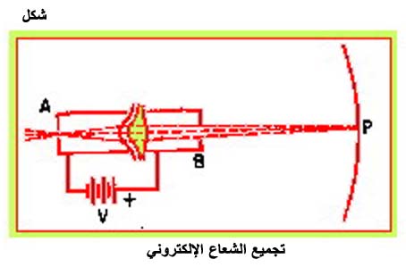 الكهرباء، واللاسلكي، والإلكترونيات Fig090