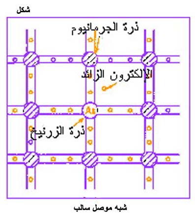 الكهرباء، واللاسلكي، والإلكترونيات Fig096