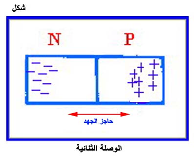 الكهرباء، واللاسلكي، والإلكترونيات Fig098