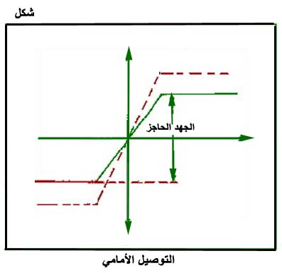 الكهرباء، واللاسلكي، والإلكترونيات Fig103