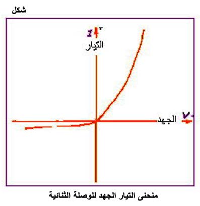 الكهرباء، واللاسلكي، والإلكترونيات Fig104