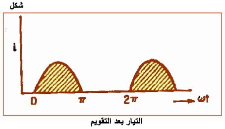 الكهرباء، واللاسلكي، والإلكترونيات Fig107