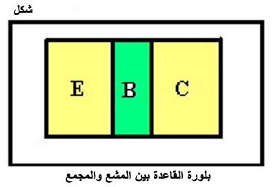 الكهرباء، واللاسلكي، والإلكترونيات Fig113