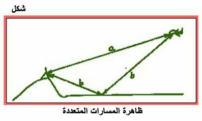 الرادار Fig39.gif_cvt01