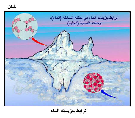 المياه Fig06