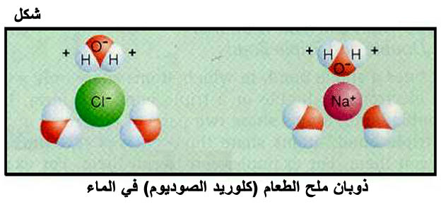 المياه Fig09