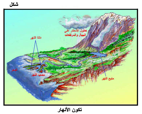 المياه Fig19