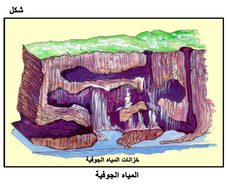 المياه Fig20