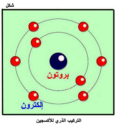 المياه Fig27