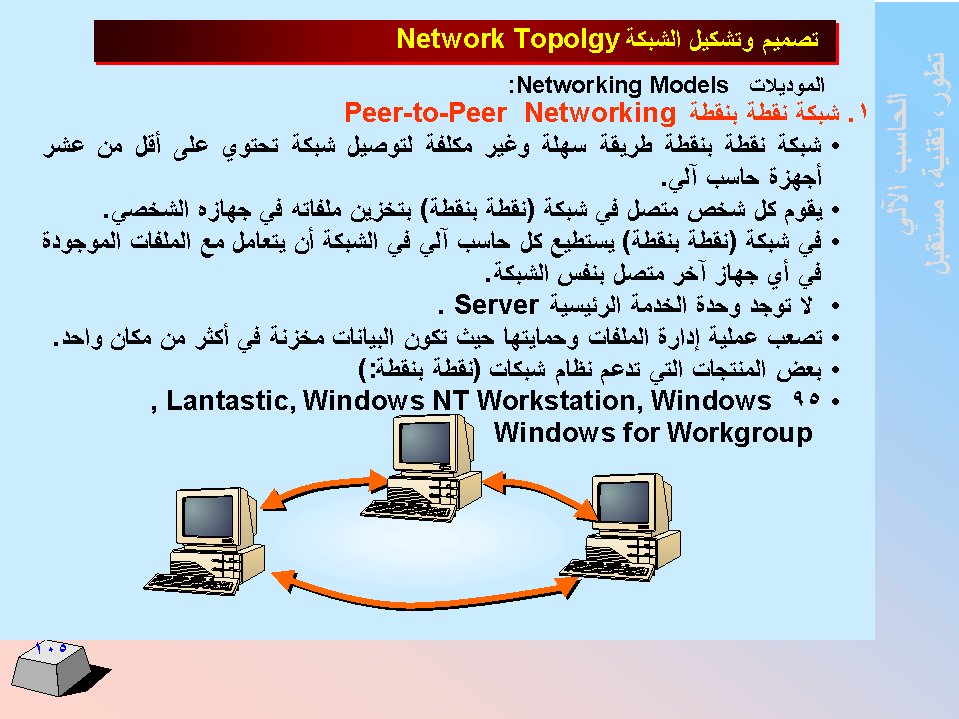 الحاسب اﻻلي -  تطورا - تقنية -  مستقبﻻ SLIDE105