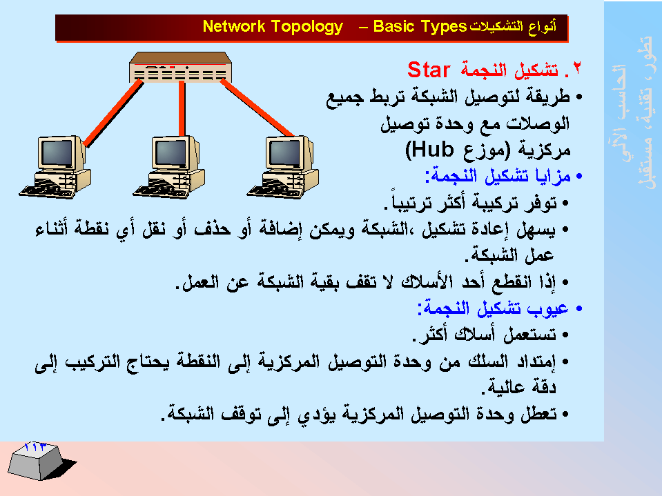 الحاسب اﻻلي -  تطورا - تقنية -  مستقبﻻ SLIDE113