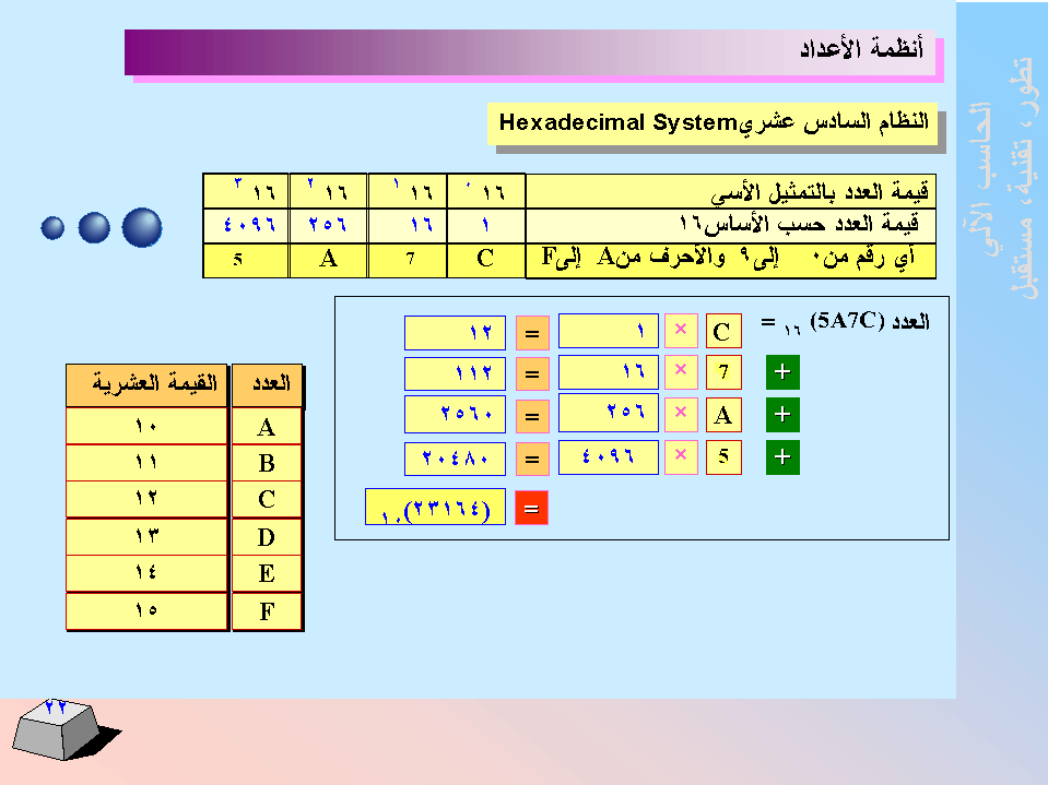 الحاسب اﻻلي -  تطورا - تقنية -  مستقبﻻ SLIDE22