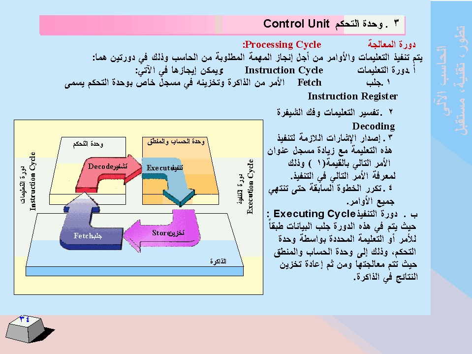 الحاسب اﻻلي -  تطورا - تقنية -  مستقبﻻ SLIDE34