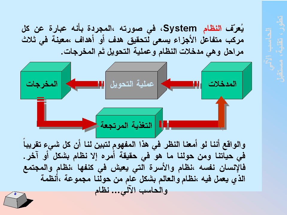 الحاسب اﻻلي -  تطورا - تقنية -  مستقبﻻ SLIDE5