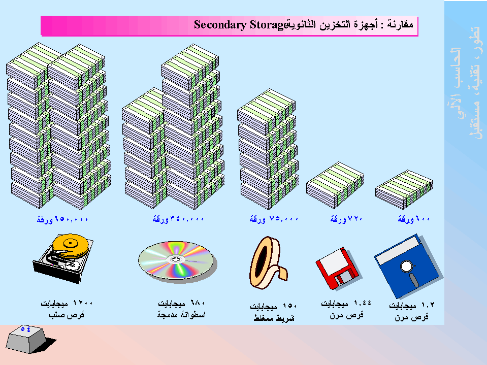 الحاسب اﻻلي -  تطورا - تقنية -  مستقبﻻ SLIDE54