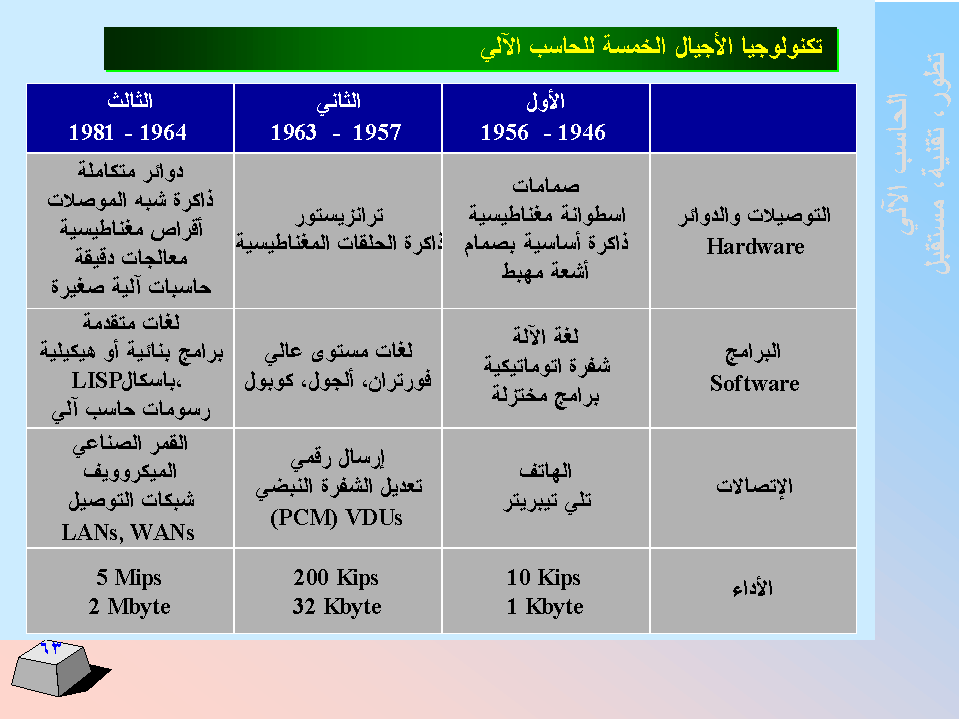 الحاسب اﻻلي -  تطورا - تقنية -  مستقبﻻ SLIDE63