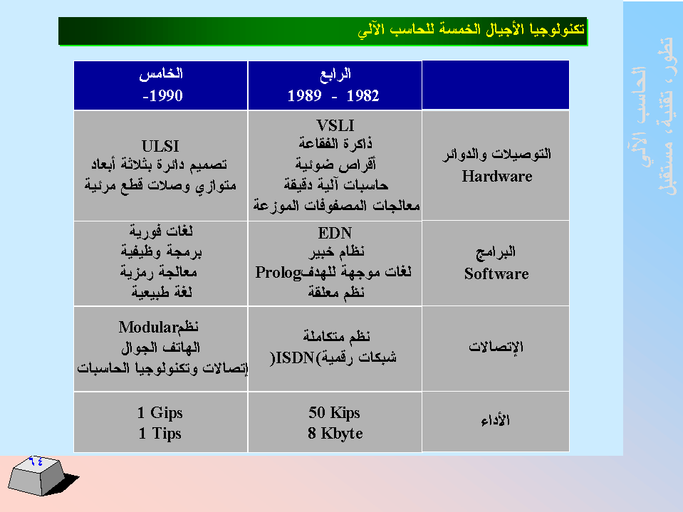 الحاسب اﻻلي -  تطورا - تقنية -  مستقبﻻ SLIDE64