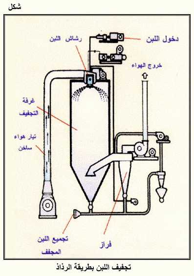 الموسوعة الغذائية المصغرة Fig02.gif_cvt01