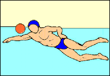 موضوعات رياضية   -   كرة الماء Water Polo Fig09