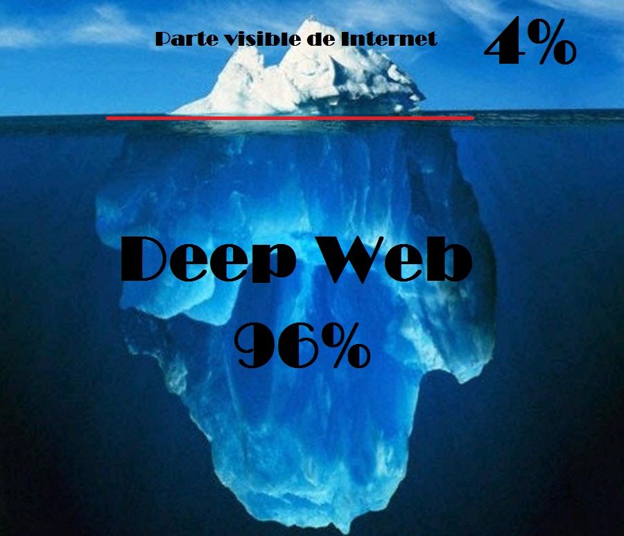 En tierra hostil Deep-Web