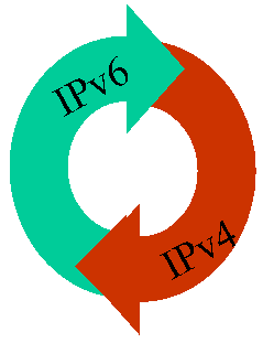 Las direcciones IP se acaban, Internet no puede crecer IPv4-Vs-IPv6