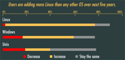 Foro 2 - Linux en ambientes no comerciales Infographic_1-500x241