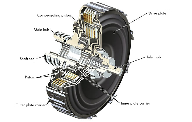 di fférence entre les 2 boites dsg de vw Dsg_trans_6_speed_3