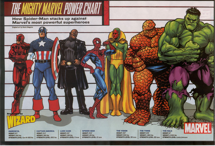 Los más cachas de Marvel Marvel-heroes-lineup