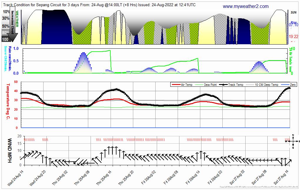 GRAN PREMIO DE MALAYSIA  2012 MY_Sepang_Circuit