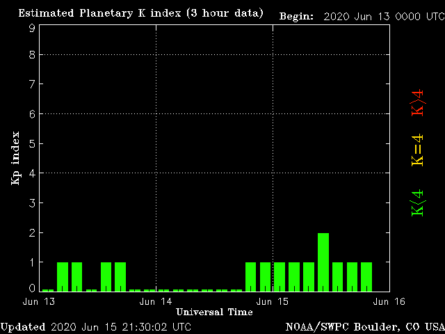  SEGUIMIENTO ESTADO DEL SOL Y DE LA MAGNETOSFERA Y SUCESOS ASTRONÓMICOS - Página 2 Noaa_kp_3d