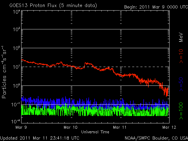 comparativa y seguimiento de la actividad solar - Página 2 Noaa_proton_G8_3d