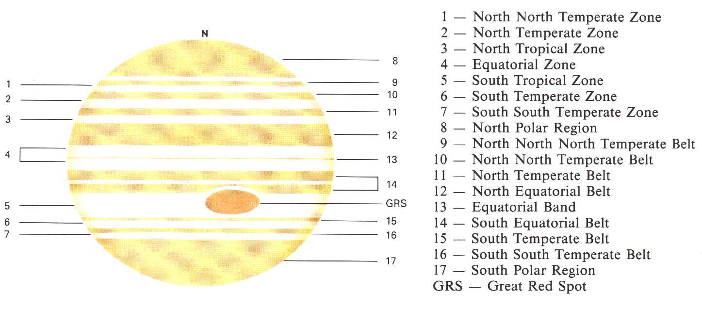 Maratona planetária. Jupiter_zones