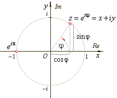 Physique quantique for dummies - Page 9 EulersFUnitC