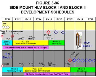 Heavy Lift Launch Vehicle (HLV) / Shuttle-C - Page 3 A181