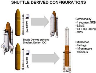 Heavy Lift Launch Vehicle (HLV) / Shuttle-C - Page 3 A314