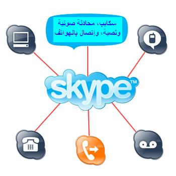 شكرا الطريقة شغالة معاي Skype_logo_connect-web