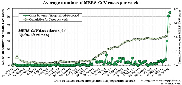 Deadly MERS virus spreading out of control MERS-infections-rising